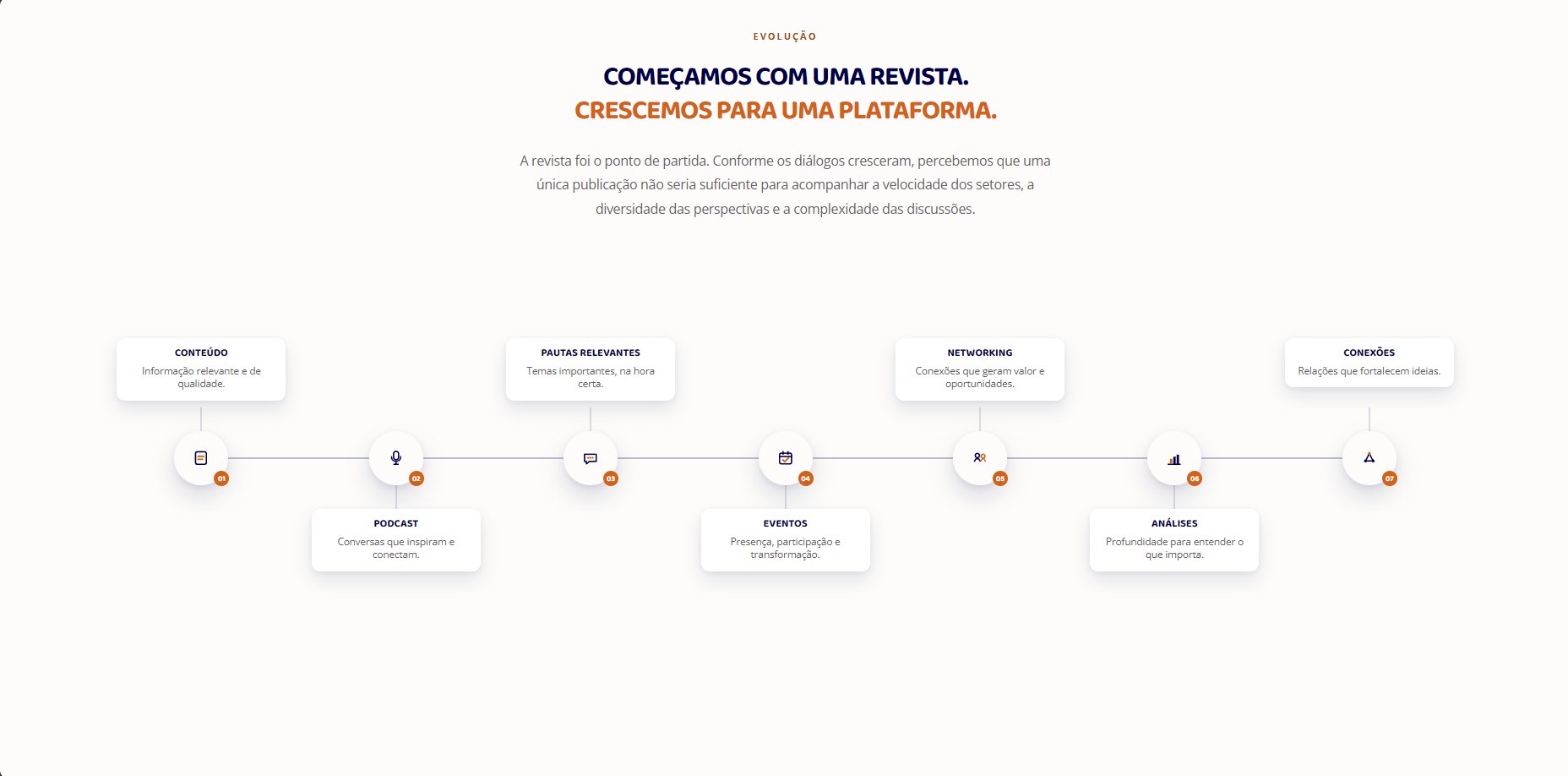 Diálogos Estruturantes — Evolução de revista para plataforma